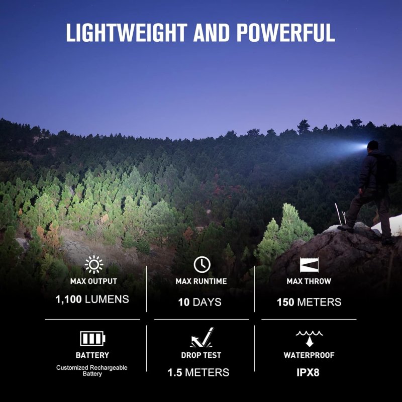 OLIGHT PERUN 2 MINI HEADLAMP 1100 LUMENS LED HEAD FLASHLIGHT RECHARGEABLE HEADLIGHT RED LIGHT OPTION IDEAL FOR WORK HIKING CAMPING CLIMBING BLACK COOL WHITE 5700-6700K