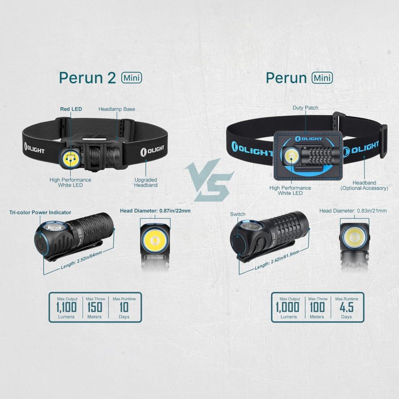 OLIGHT PERUN 2 MINI HEADLAMP 1100 LUMENS LED HEAD FLASHLIGHT RECHARGEABLE HEADLIGHT RED LIGHT OPTION IDEAL FOR WORK HIKING CAMPING CLIMBING BLACK COOL WHITE 5700-6700K