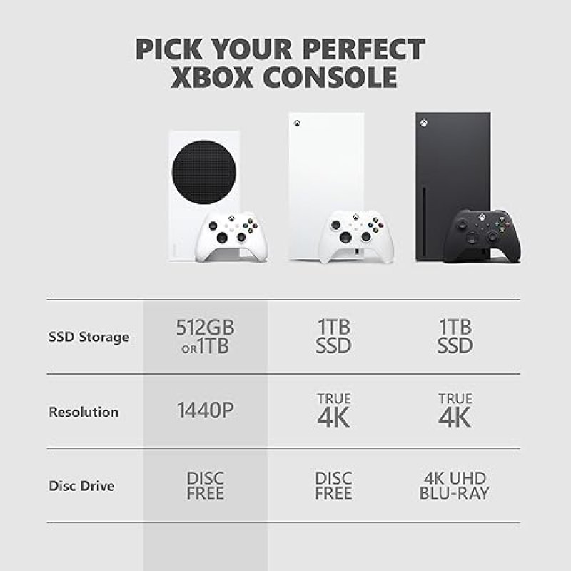 XBOX SERIES S CONSOLE WHITE 1TB