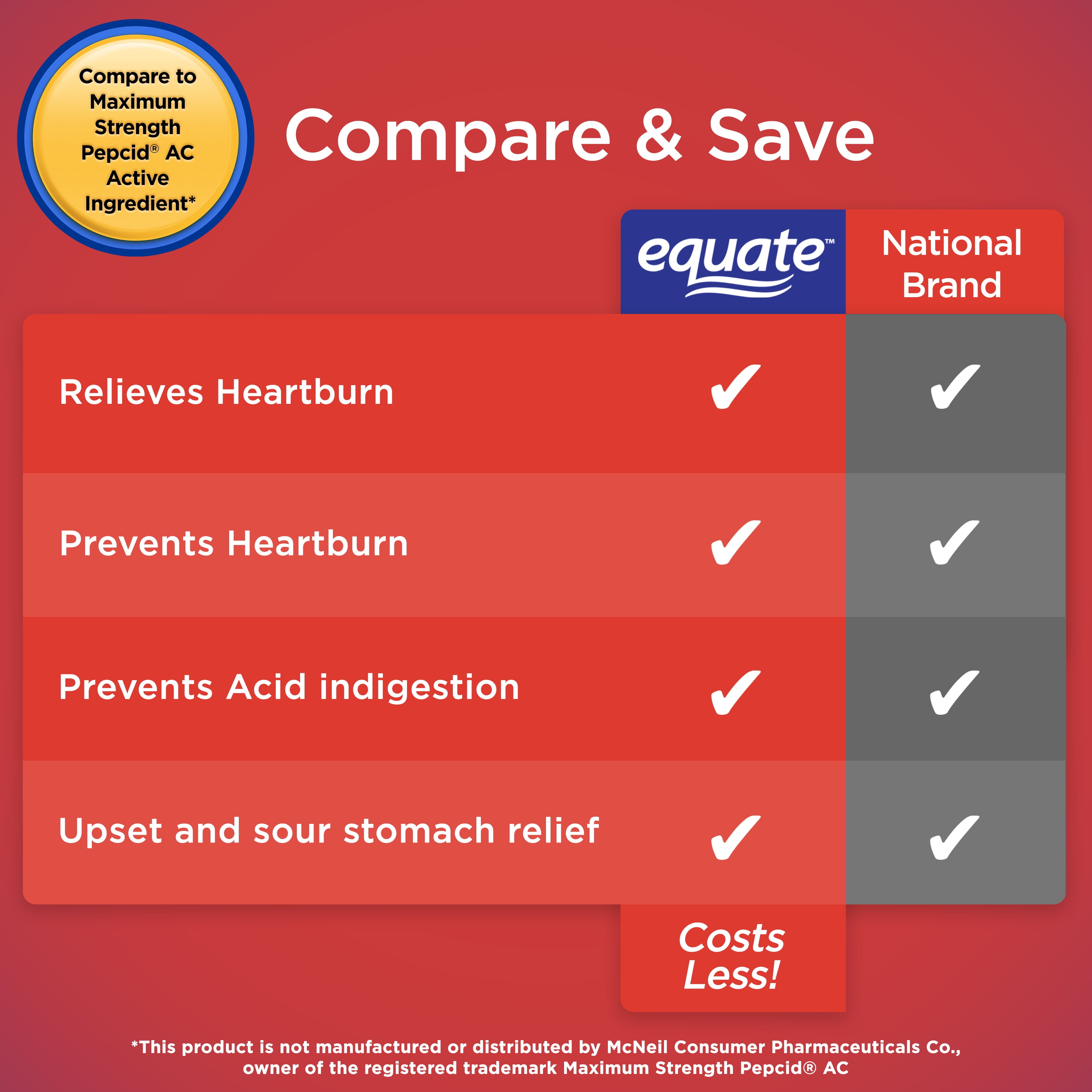 EQUATE MAXIMUM STRENGTH FAMOTIDINE 20 MG 200 COUNT TABLETS