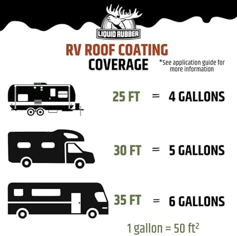 LIQUID RUBBER RV ROOF SEALANT SOLAR REFLECTIVE WATERPROOF MEMBRANE EPDM TPO FIBERGLASS ALUMINUM CAMPER TRAVEL TRAILERS BRILLIANT WHITE 1 GALLON