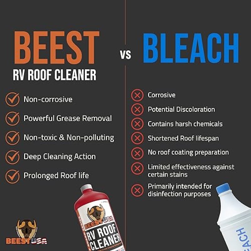 RV ROOF CLEANER SUPER CONCENTRATE 5 GALLONS RV CLEANER METAL ROOF CLEANER MOSS BEST RV RUBBER SEALANT RUBBER ROOF CLEANER RV ROOF WASH RV ROOF CLEANER DEGREASER 32OZ