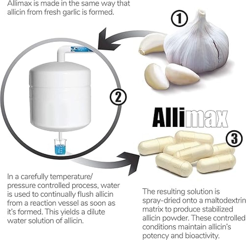 ALLIMAX 180MG ALLICIN GARLIC CAPSULES - IMMUNE SUPPORT SUPPLEMENT - EXTRACTED FROM SPANISH GARLIC