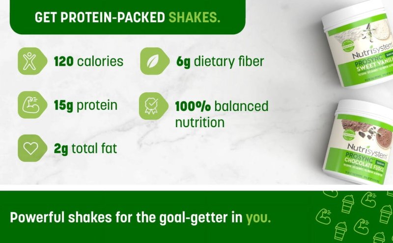 NUTRISYSTEM PROSYNC CHOCOLATE FUDGE MEAL REPLACEMENT SHAKE - 15G PROTEIN NUTRITION DRINK - 16.3 OZ