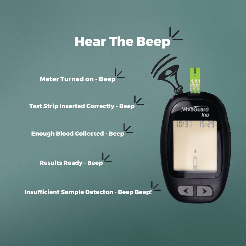 VIVAGUARD BLOOD GLUCOSE MONITOR FOR ACCURATE, PAINLESS TESTING AT HOME