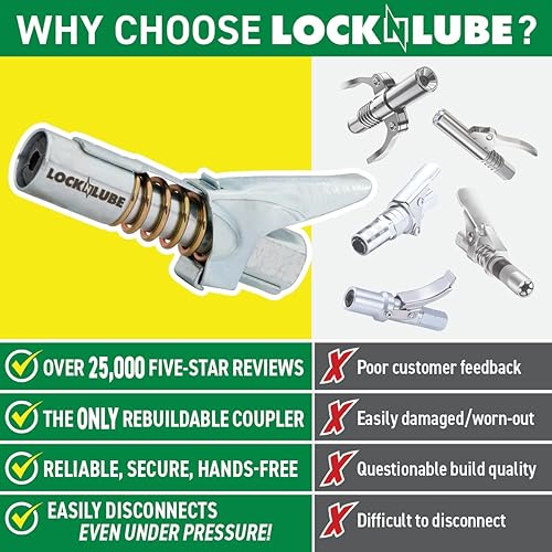 LOCKNLUBE GREASE GUN COUPLER | ORIGINAL LOCKING DESIGN | 10,000 PSI | LONG-LASTING & REBUILDABLE