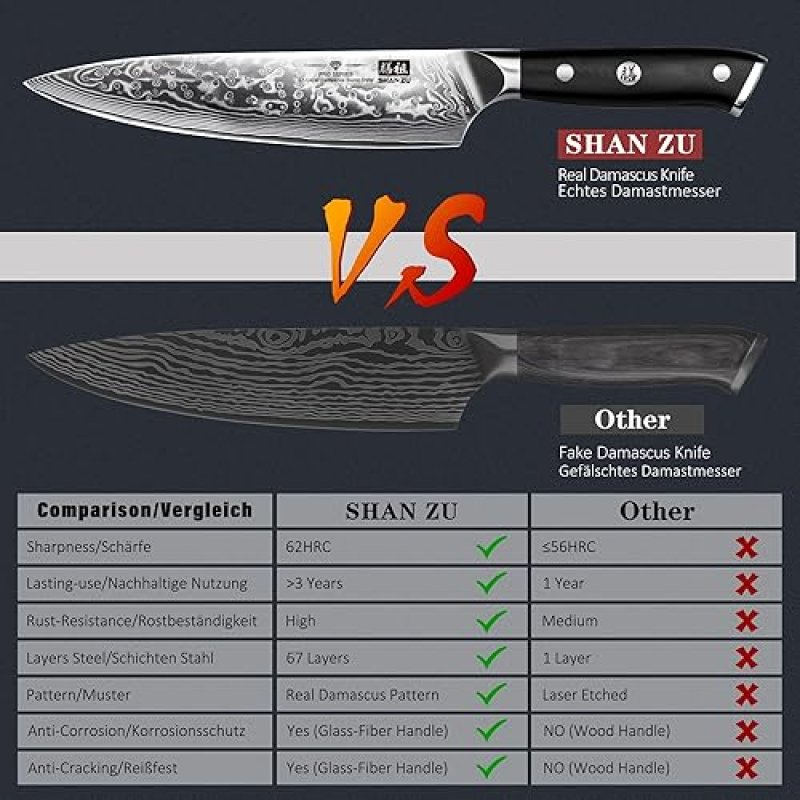 SHAN ZU 8-INCH JAPANESE DAMASCUS CHEF KNIFE - PROFESSIONAL HIGH CARBON STEEL UTILITY KNIFE"