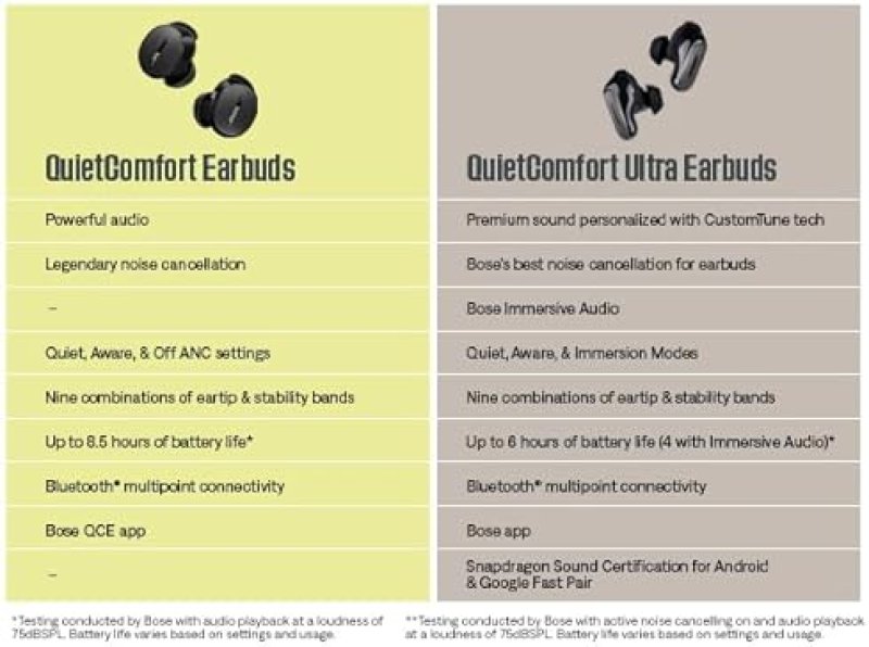 BOSE QUIETCOMFORT ULTRA BLUETOOTH EARBUDS: WIRELESS EARBUDS WITH SPATIAL AUDIO & ACTIVE NOISE CANCELLATION - DIAMOND EDITION