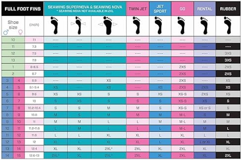 SCUBAPRO JET SPORT DIVING FIN - DIVE FINS