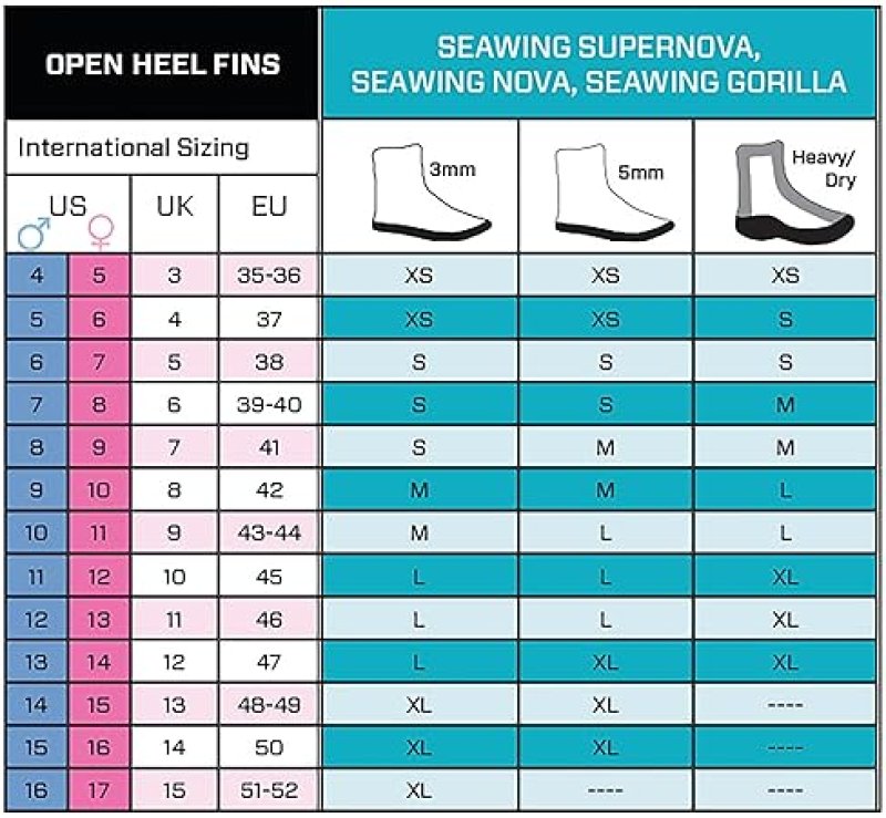 SCUBAPRO SEAWING NOVA DIVING FINS - TOP CHOICE FOR DIVERS