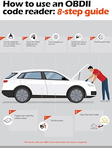 ANCEL AD310 OBD2 SCANNER - READ & CLEAR CAR ENGINE FAULT CODES (BLACK)