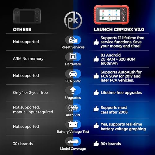 LAUNCH OBD2 SCANNER CRP129X V2.0 ELITE WITH 12 RESET SERVICES & LIFETIME UPDATES