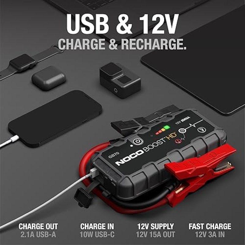 NOCO BOOST HD GB70 2000A ULTRASAFE CAR BATTERY JUMP STARTER, 12V BATTERY BOOSTER PACK, JUMP BOX, POR