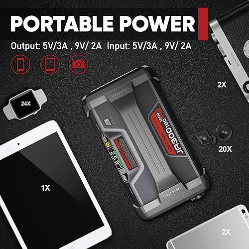 LOKITHOR PORTABLE CAR JUMP STARTER WITH AIR COMPRESSOR - 1500A 12V, 150 PSI TIRE INFLATOR, 24-MONTH STANDBY