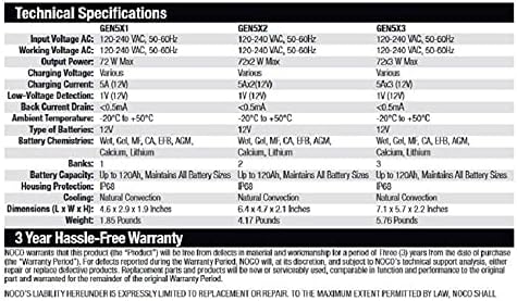 NOCO GENIUS GEN5X2 SMART MARINE BATTERY CHARGER - 12V WATERPROOF CHARGER FOR AGM, LITHIUM, AND DEEP-CYCLE BATTERIES