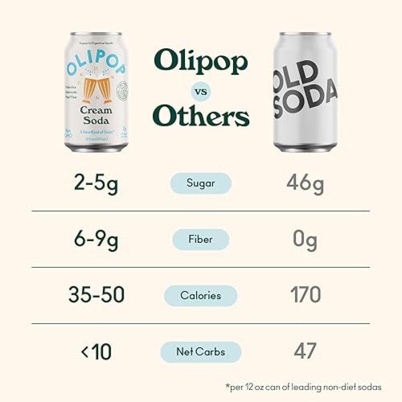 OLIPOP PREBIOTIC SODA FAVORITES VARIETY PANTRY PACK - GLUTEN-FREE, VEGAN, GMO-FREE 12OZ (12 CANS)