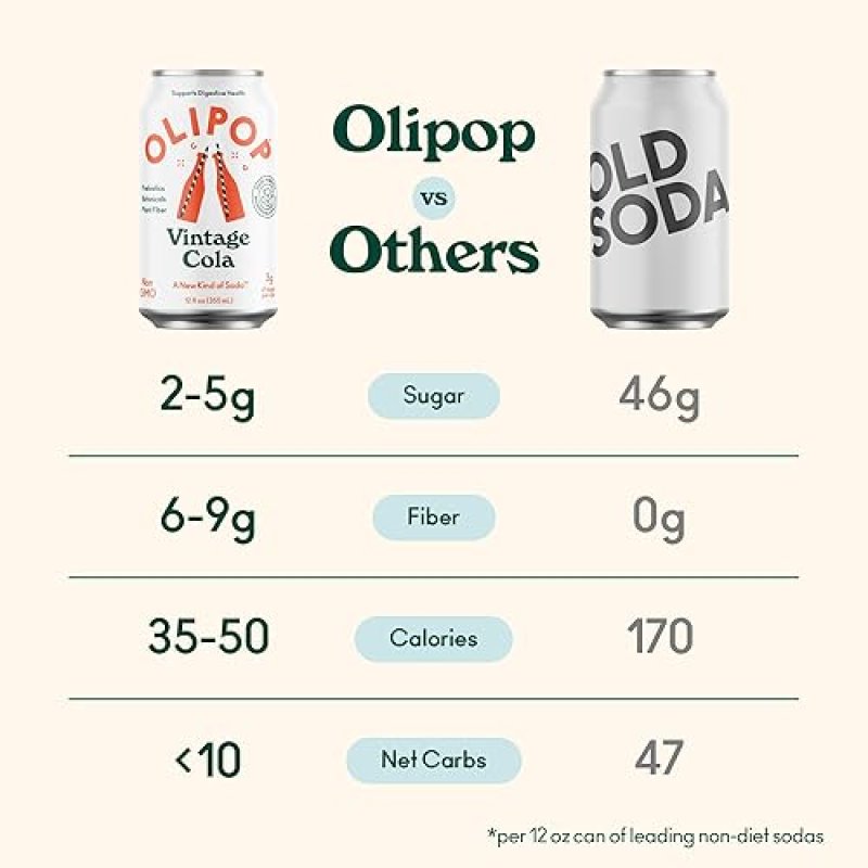 OLIPOP VINTAGE COLA PREBIOTIC SODA - 12OZ (12-CANS), GLUTEN-FREE, VEGAN, GMO-FREE