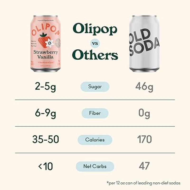 OLIPOP PREBIOTIC SODA, 12OZ (12-CANS), GLUTEN-FREE, VEGAN, GMO-FREE STRAWBERRY VANILLA