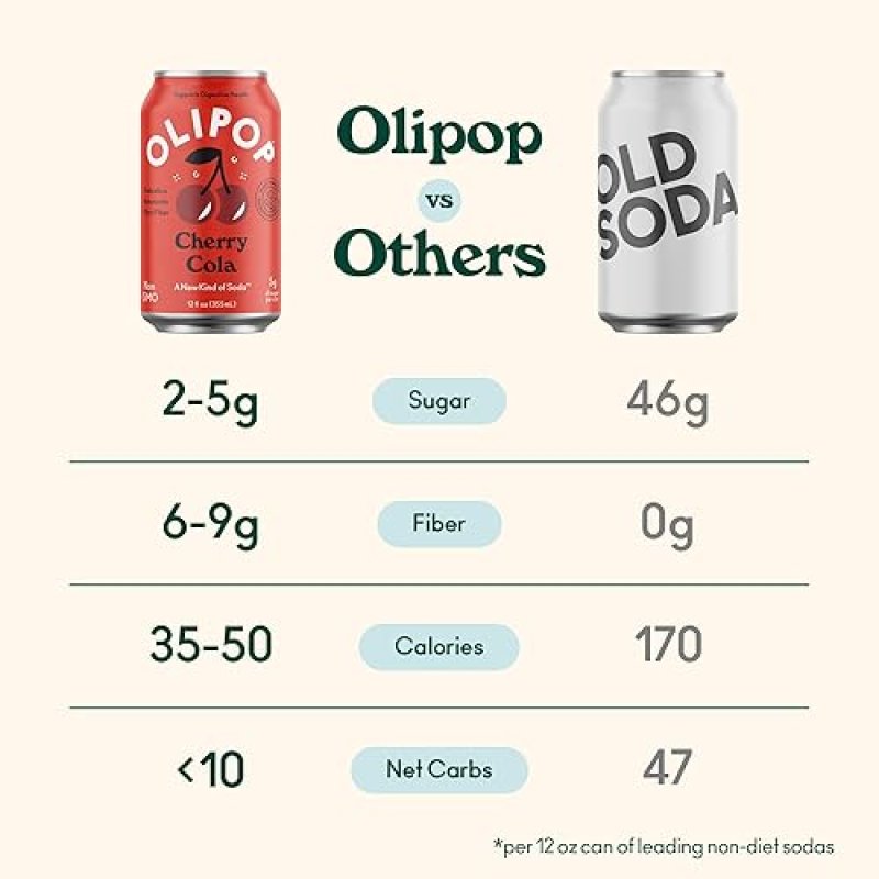 OLIPOP CHERRY COLA PREBIOTIC SODA PANTRY PACK - GLUTEN-FREE, VEGAN, 12OZ (12-CANS)