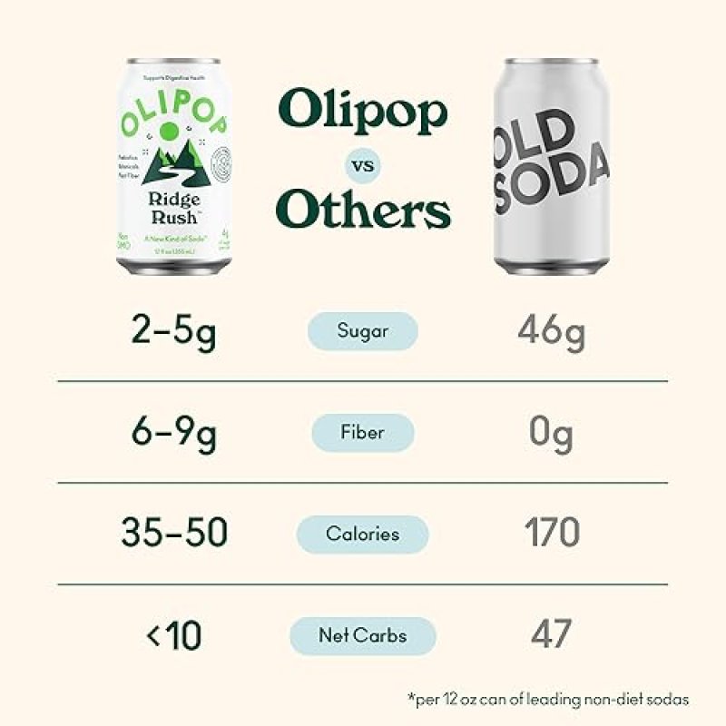 OLIPOP RIDGE RUSH PREBIOTIC SODA - PREBIOTICS, FIBER, BOTANICALS - GLUTEN-FREE, VEGAN, GMO-FREE - 12OZ (12 CANS)
