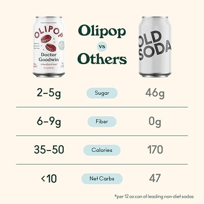 OLIPOP DR. GOODWIN SPARKLING TONIC: PREBIOTIC SOFT DRINK FOR DIGESTIVE & IMMUNE HEALTH