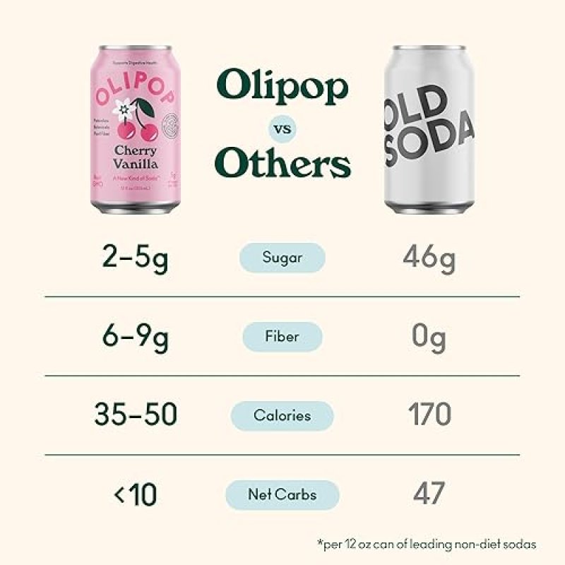 OLIPOP CREAM SODA PREBIOTIC SODA, 12OZ (12-CANS), GLUTEN-FREE, VEGAN, GMO-FREE
