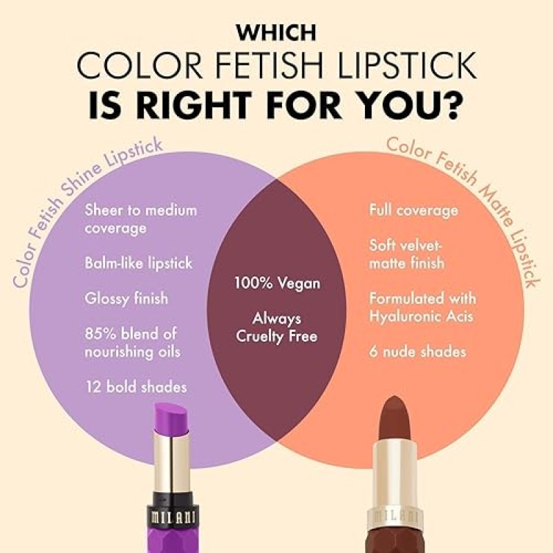 MILANI COLOR FETISH MATTE LIPSTICK IN TEASE
