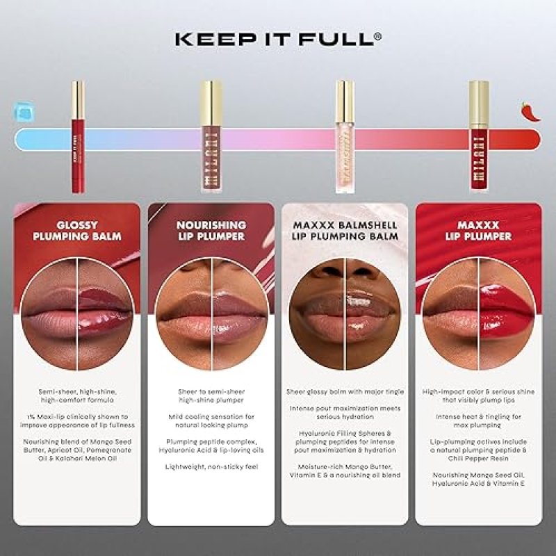 MILANI LIP PLUMPER GLOSSY BALM WITH PEPTIDES FOR HYDRATION & VOLUME - SPICE 170