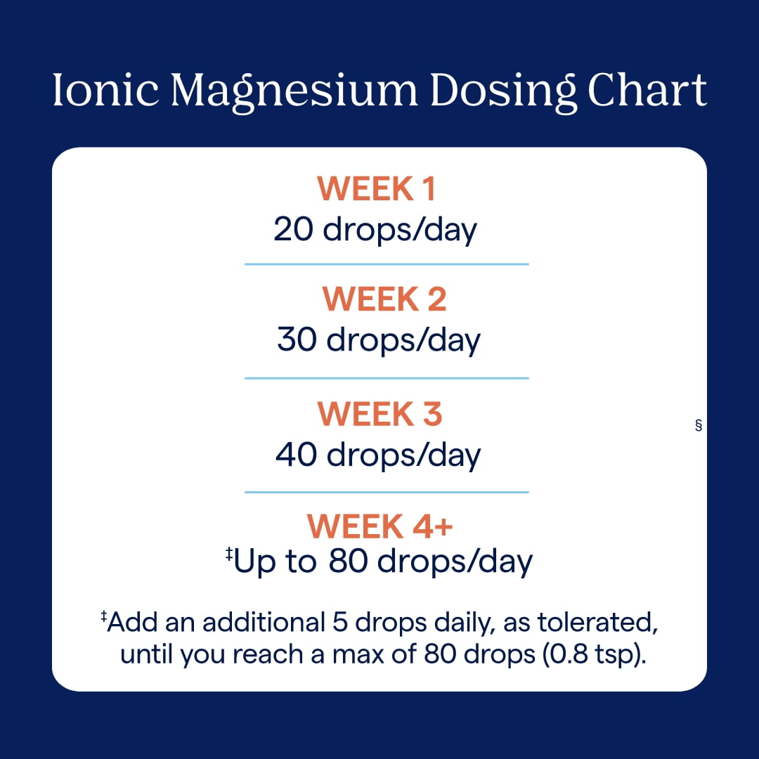 TRACE MINERALS LIQUID IONIC MAGNESIUM 400MG | TRACE MINERALS SUPPLEMENT | 2 FL OZ BOTTLE