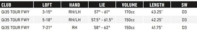 TAYLORMADE QI35 TOUR FAIRWAY GOLF CLUB - PREMIUM PERFORMANCE