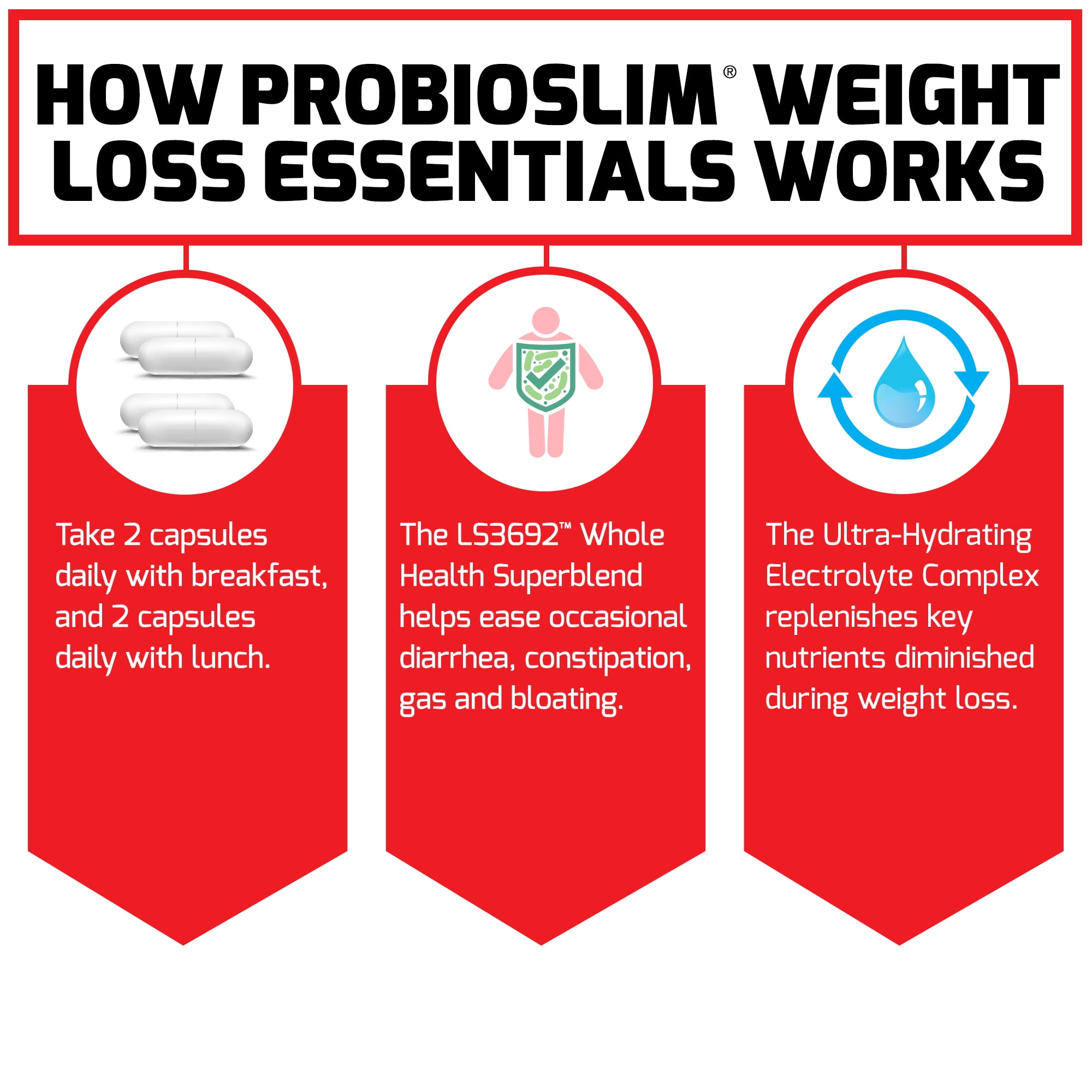 FORCE FACTOR PROBIOSLIM PROBIOTIC CAPSULES FOR WEIGHT LOSS SUPPORT - 120CT