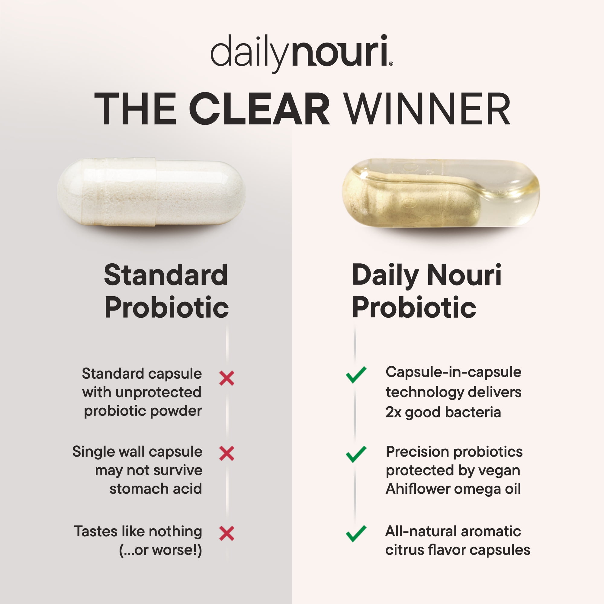 NOURI MENOPAUSE PROBIOTIC WITH RESVERATROL & VEGAN OMEGA CAPSULES - 30 DAY SUPPLY