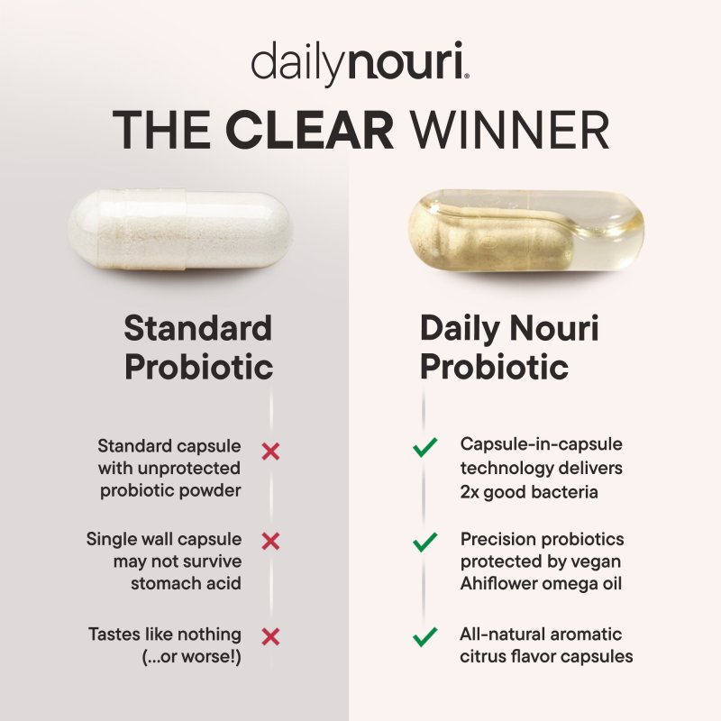 NOURI MENOPAUSE PROBIOTIC WITH RESVERATROL & VEGAN OMEGA CAPSULES - 30 DAY SUPPLY