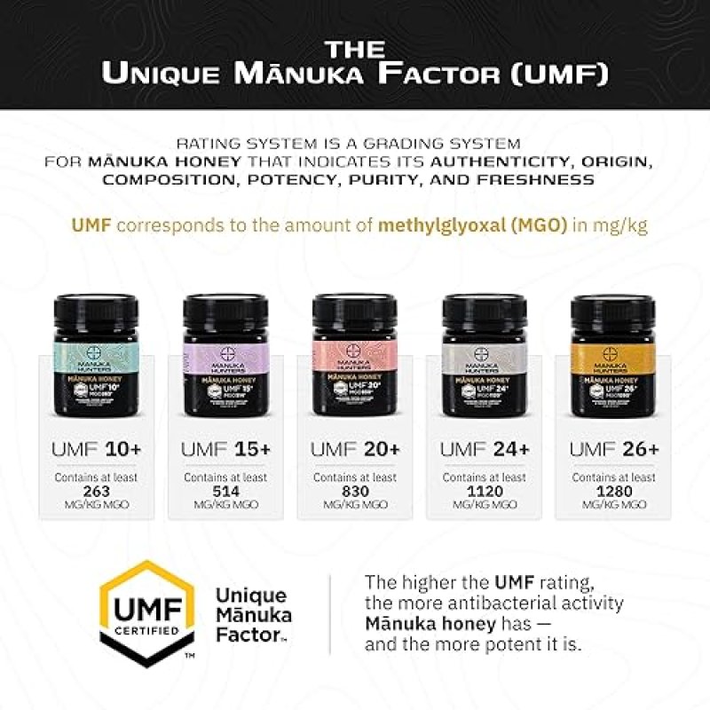 NZ HONEY UMF 24+ MANUKA HONEY - PURE NEW ZEALAND SWEETENER - GLUTEN, DAIRY FREE - IDEAL FOR TEA, COFFEE, SMOOTHIES - 8.8OZ JAR