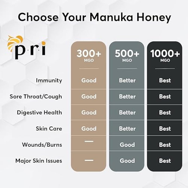 P.R.I MANUKA HONEY MGO 300+ 1.1LB - 500G RAW NEW ZEALAND HONEY