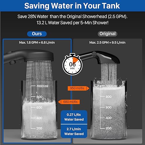 AWELIFE HIGH PRESSURE RV SHOWER HEAD WITH HOSE & HANDHELD ON/OFF SWITCH, MATTE BLACK