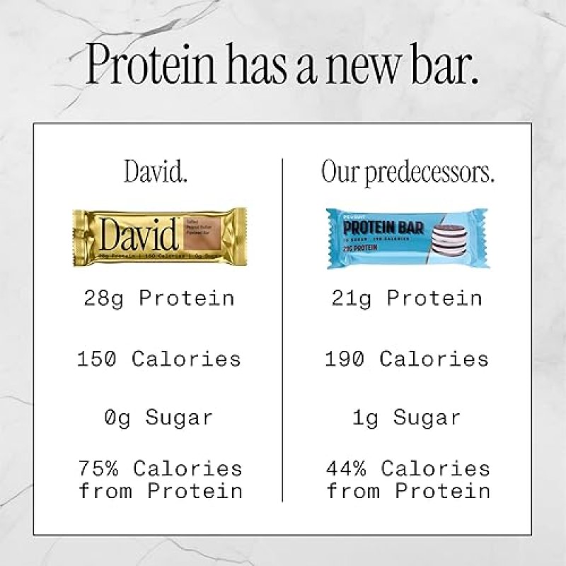 DAVID SUGAR-FREE HIGH PROTEIN BARS - LOW CARB, GLUTEN-FREE SNACK - 28G PROTEIN, 150 CALORIES - SALTED PEANUT BUTTER FLAVOR - PACK OF 12