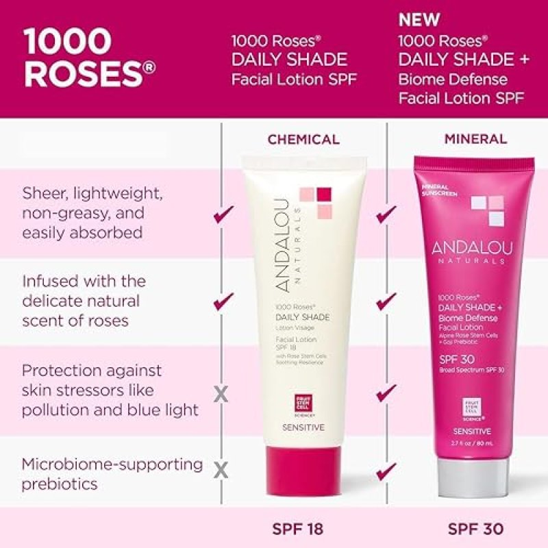 BWX BRANDS ANDALOU NATURALS 1000 ROSES SPF 30 MINERAL SUNSCREEN - GENTLE & SOOTHING FOR SENSITIVE SKIN - 2.7 FL OZ