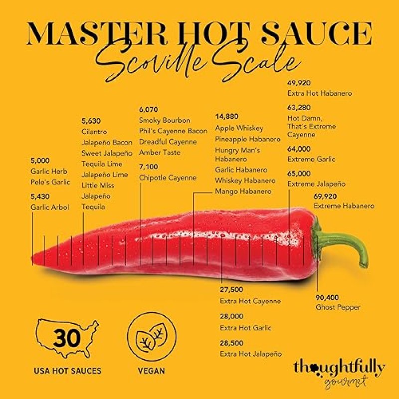 THOUGHTFULLY PREMIUM GOURMET HOT SAUCE COLLECTION SAMPLER SET - 30 FLAVORS WITH GARLIC HERB AND MORE