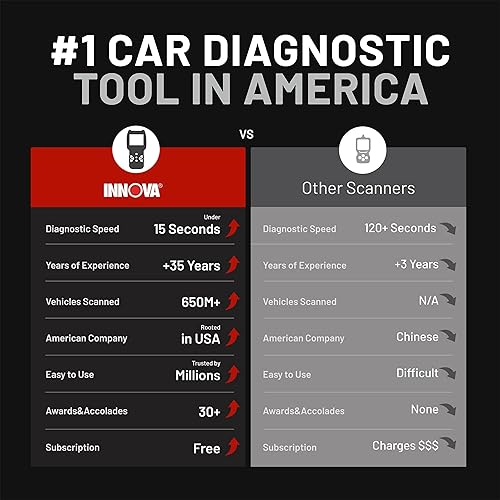 INNOVA 5610 OBD2 BIDIRECTIONAL SCAN TOOL - VEHICLE DIAGNOSTIC TOOL WITH UPDATES & US SUPPORT