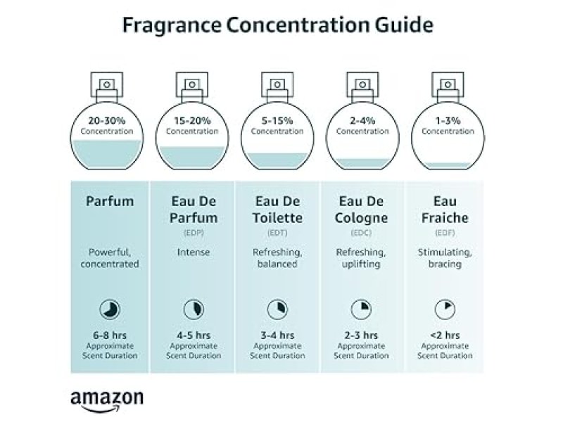 XERJOFF XJ 1861 RENAISSANCE UNISEX EAU DE PARFUM SPRAY 3.4 OZ LUXURY FRAGRANCE