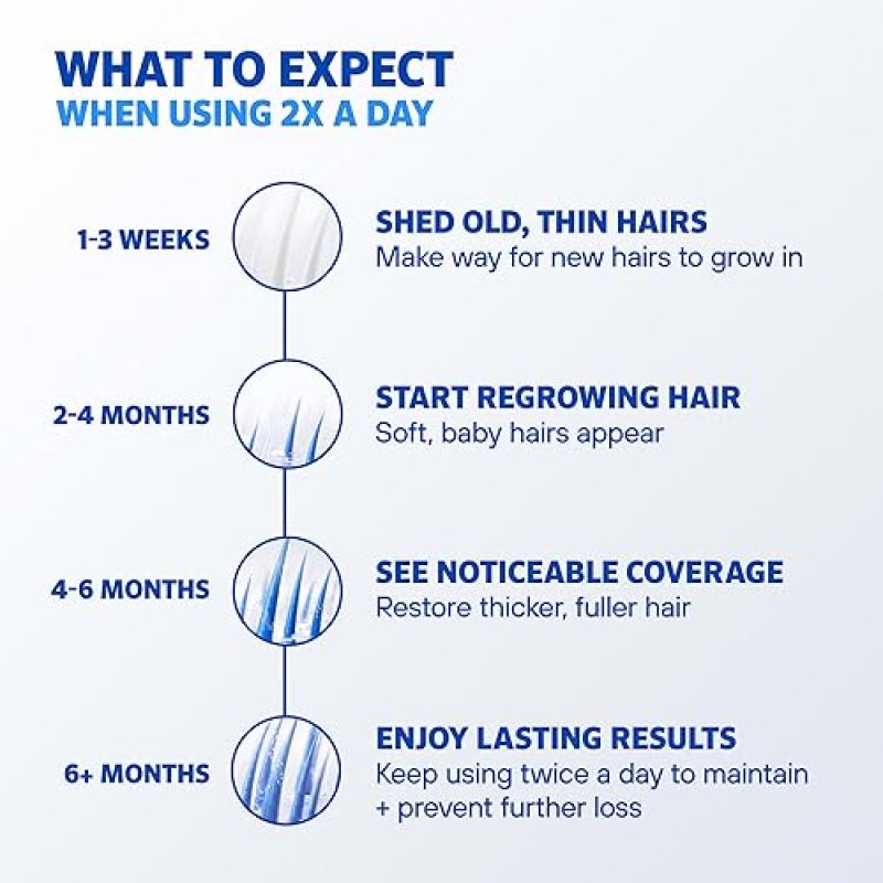 ROGAINE 5 MINOXIDIL EXTRA STRENGTH HAIR REGROWTH SOLUTION, UNSCENTED, 2 FL OZ