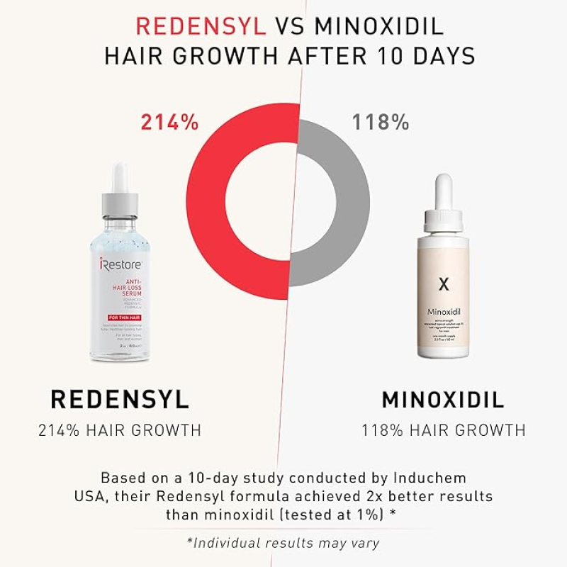 IRESTORE ANTI-HAIR LOSS SERUM - 2OZ / 60ML - 3'LU PAKET