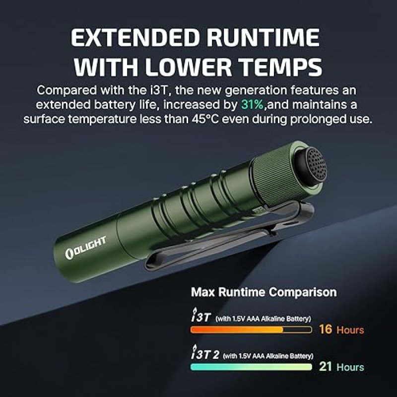 OLIGHT I3T 2 EOS 200 LUMEN COMPACT EDC FLASHLIGHT WITH DUAL-OUTPUT TAIL SWITCH OD GREEN