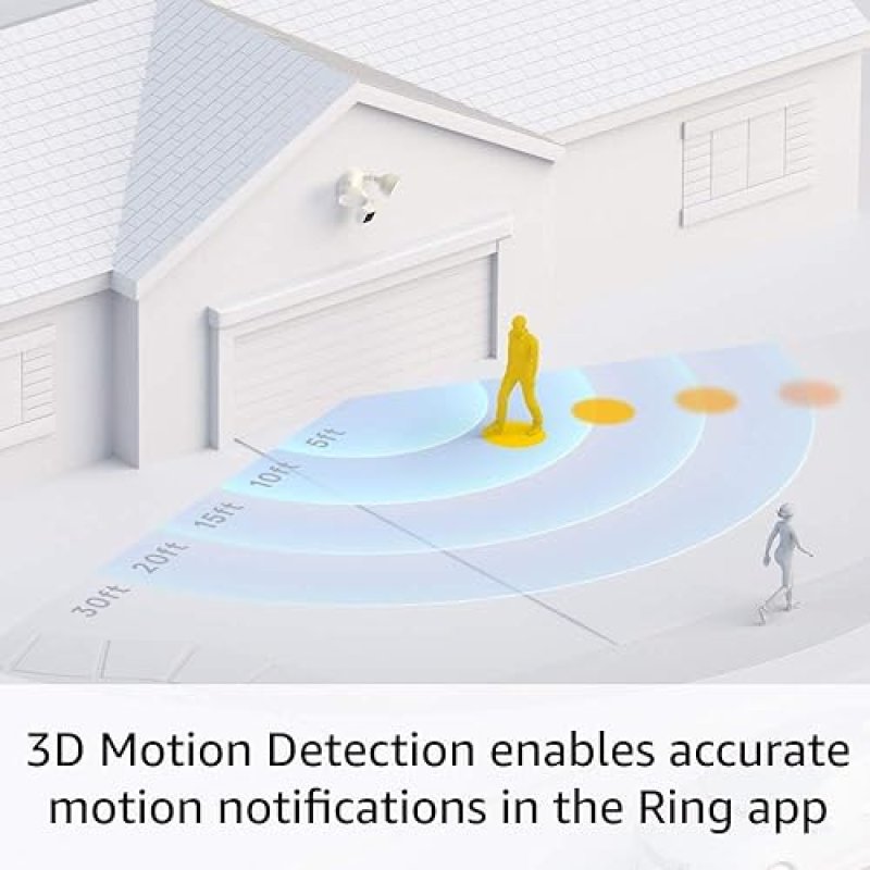 RING FLOODLIGHT CAM WIRED PRO RING VIDEO DOORBELL PRO 2 BUNDLE WHITE SECURITY KIT