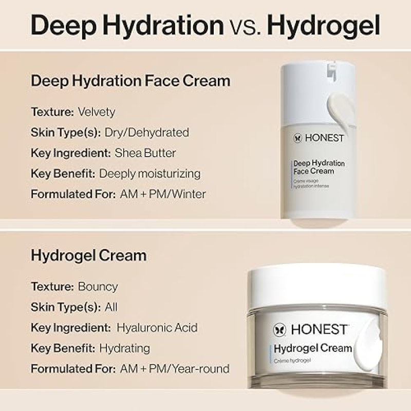 HONEST BEAUTY DEEP HYDRATION FACE CREAM FOR DRY, SENSITIVE SKIN HYPOALLERGENIC 1.7 OZ