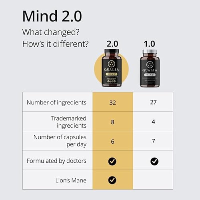 QUALIA MIND BRAIN SUPPLEMENT BOOST FOCUS, ENERGY CLARITY 32 INGREDIENTS 2 WEEK SUPPLY