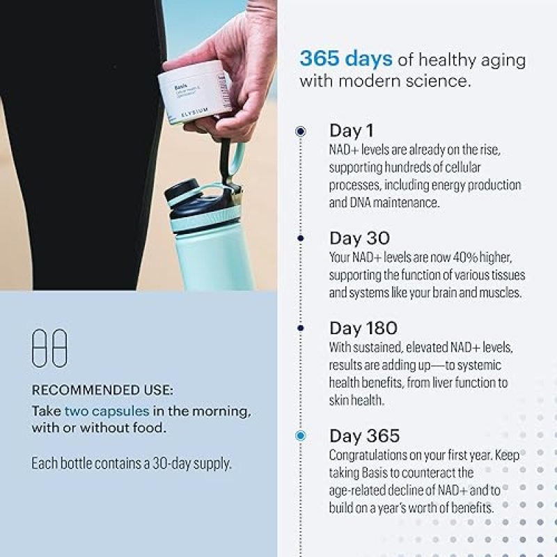 ELYSIUM BASIS NAD SUPPLEMENT 30 SERVINGS 250MG NICOTINAMIDE RIBOSIDE 50MG PTEROSTILBENE