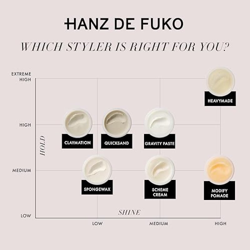 HANZ DE FUKO CLAYMATION HAIR CLAY HIGH HOLD MATTE FINISH, 2 OZ TRAVEL SIZE FOR MEN