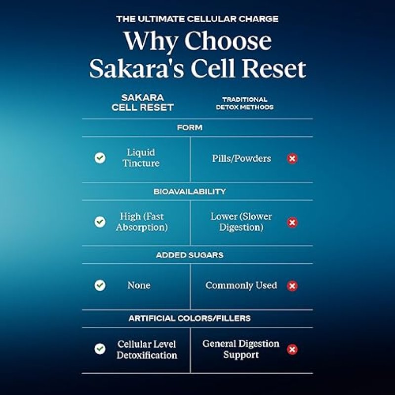 SAKARA CELL RESET FULVIC ACID COMPLEX WILD BLUEBERRY LEMON ANTIOXIDANT DROPS 30ML